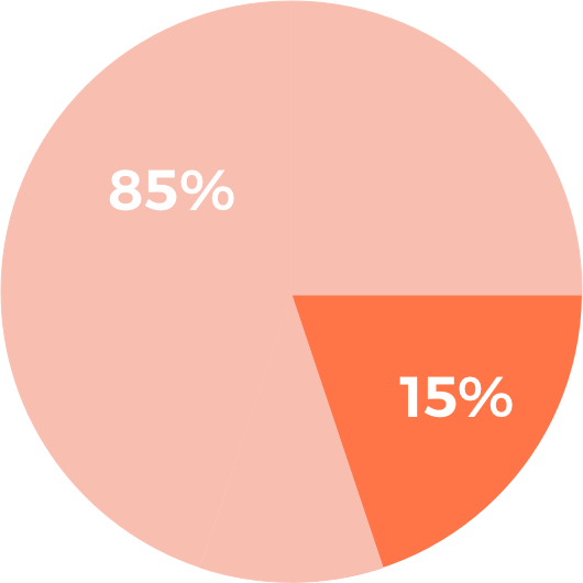 85% absorpcji wapnia w obecności witaminy i 15% absorpcji wapnia w przypadku braku witaminy